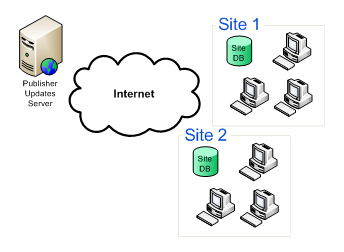 Deployed Database Application