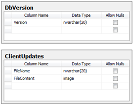 Update related database tables